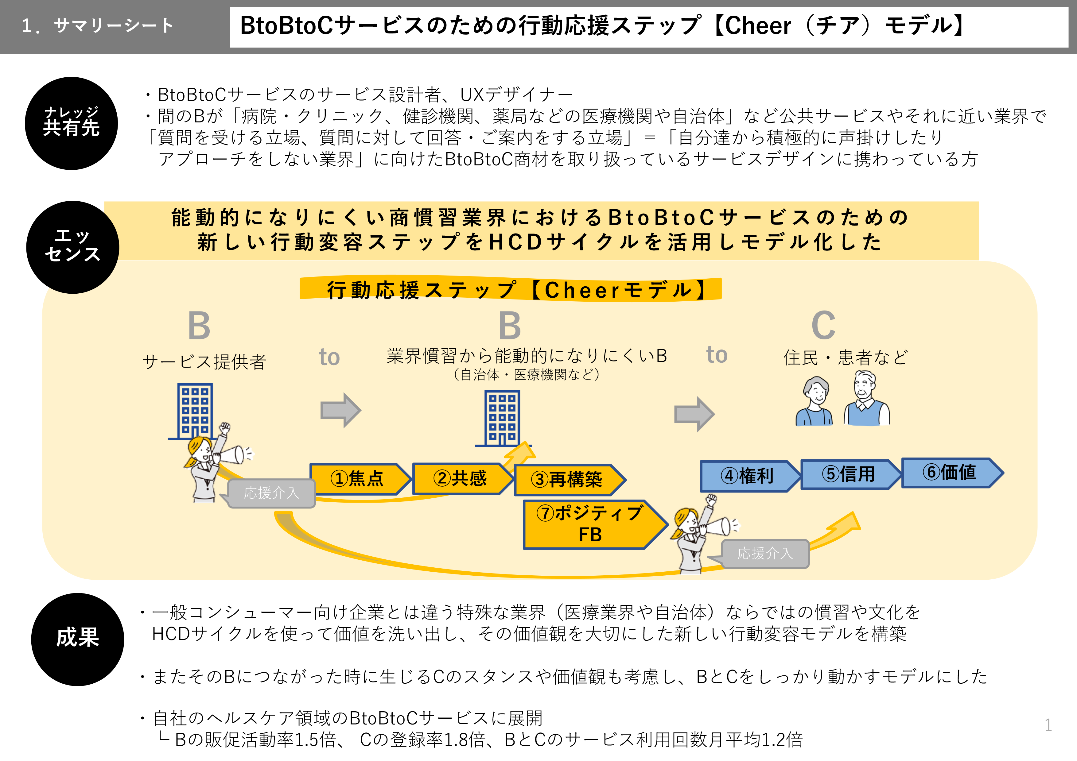 BtoBtoCサービスのための行動応援ステップ【Cheer（チア）モデル】