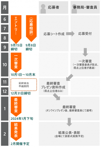 拡大画像を表示する