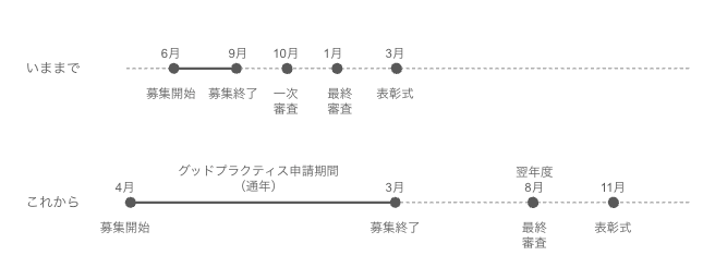 いままでとこれから