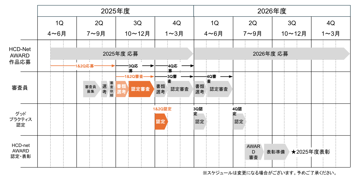 審査スケジュール