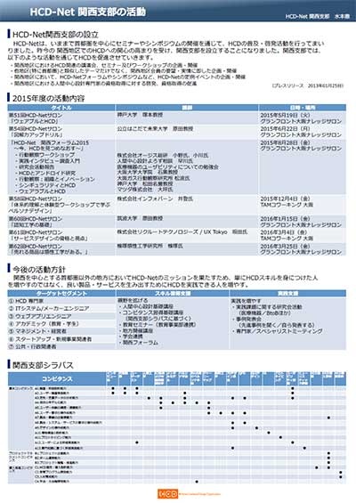 関西支部の活動