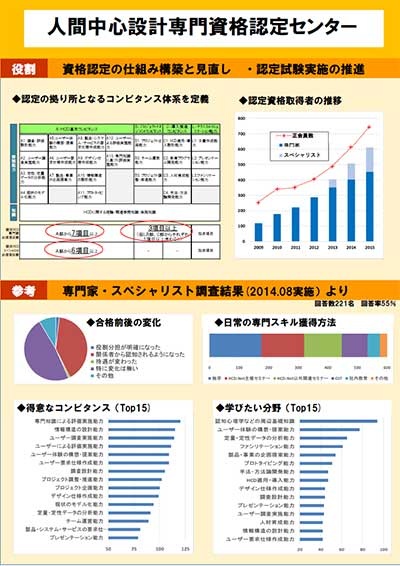 人間中心設計専門資格認定センター