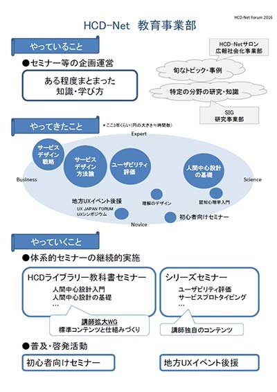 教育事業部