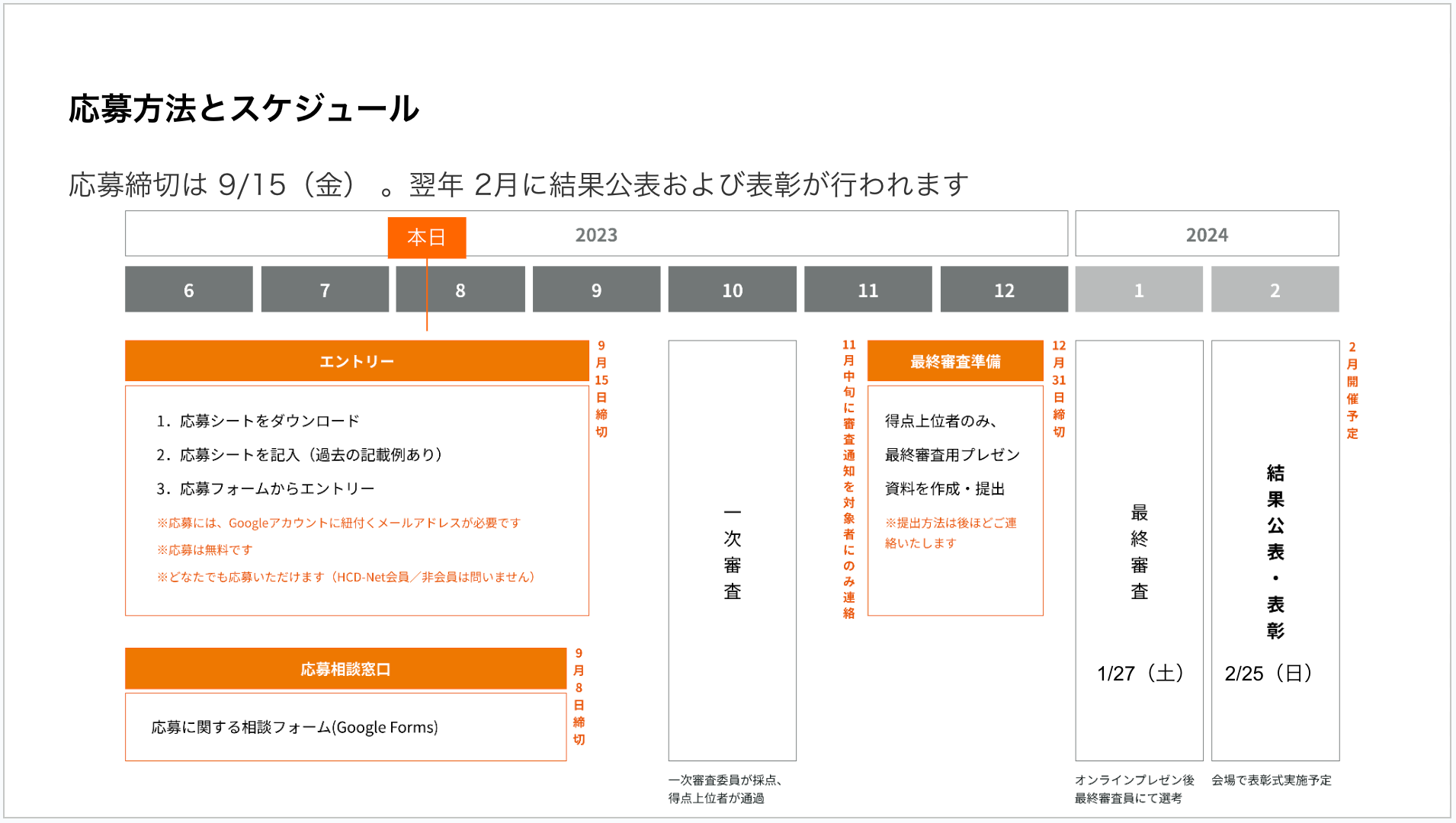 応募方法とスケジュール