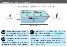 拡大画像を表示する