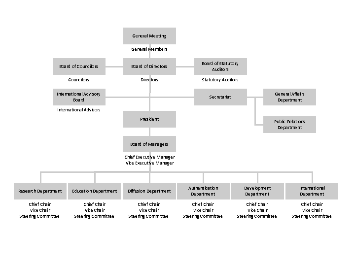 Overview of the organization.Memebers below.