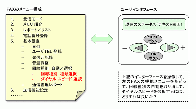 図1