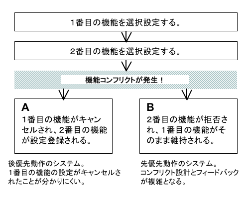 図1