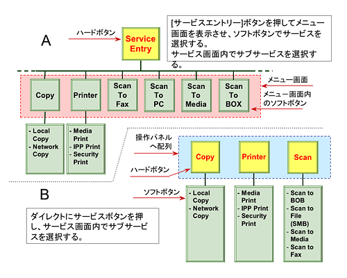 図2