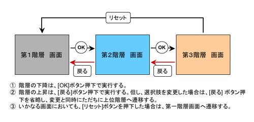 図4