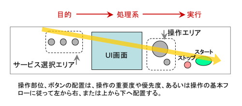 図5