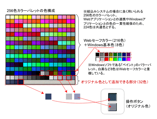 図8