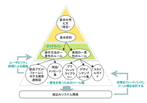 図10