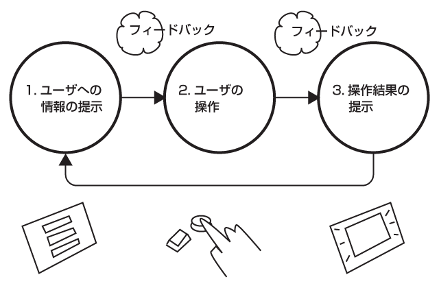 図1