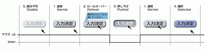 図2