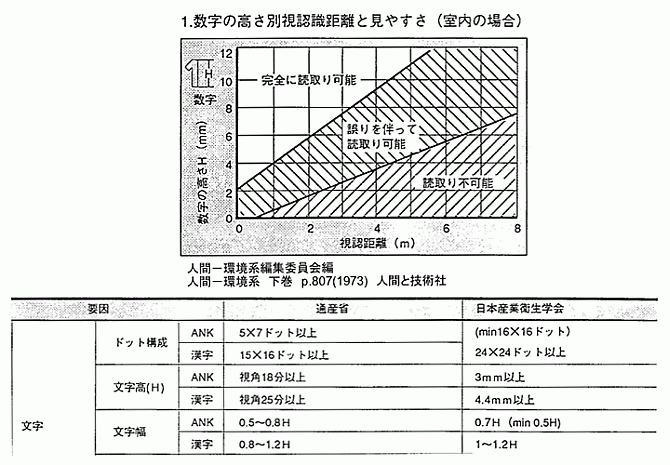 図6