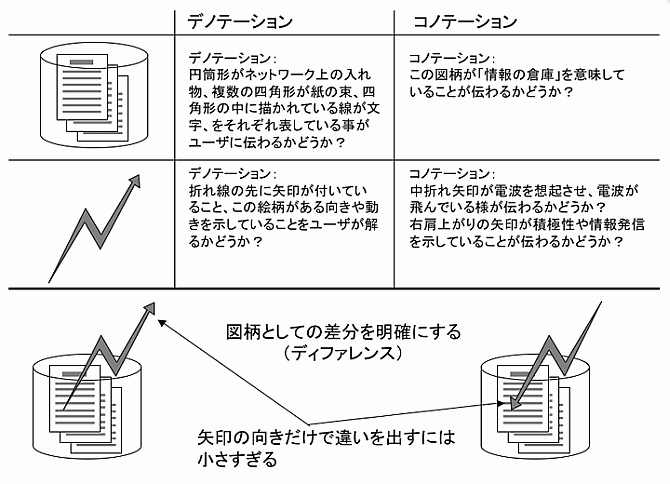 図7