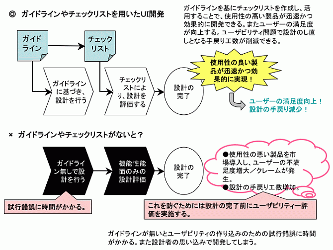 図1