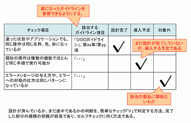 図2