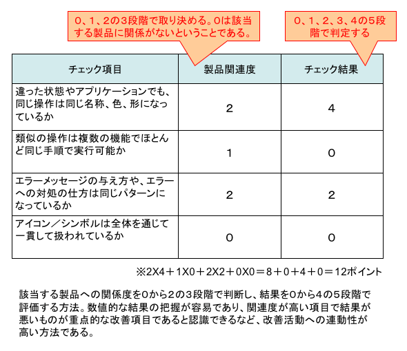 図3