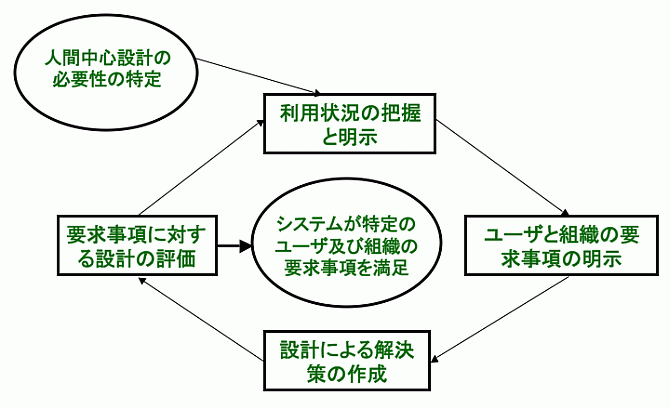 図1