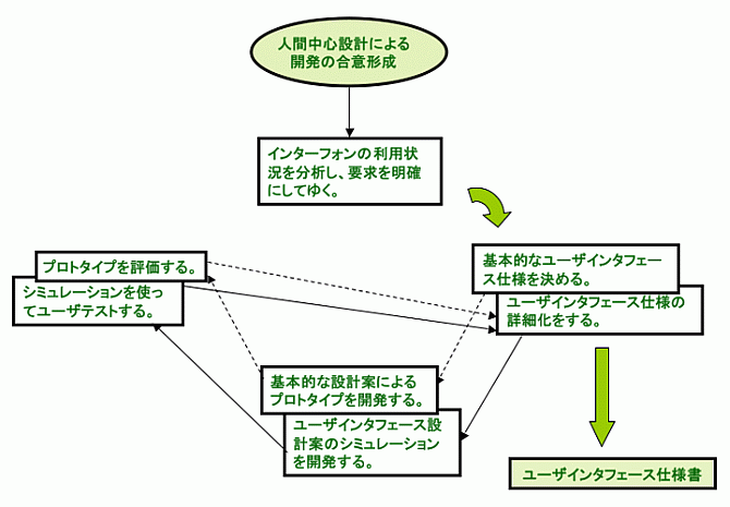 図6